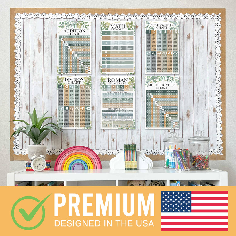 Math Posters for Elementary School - Multiplication Chart Poster, Plac ...