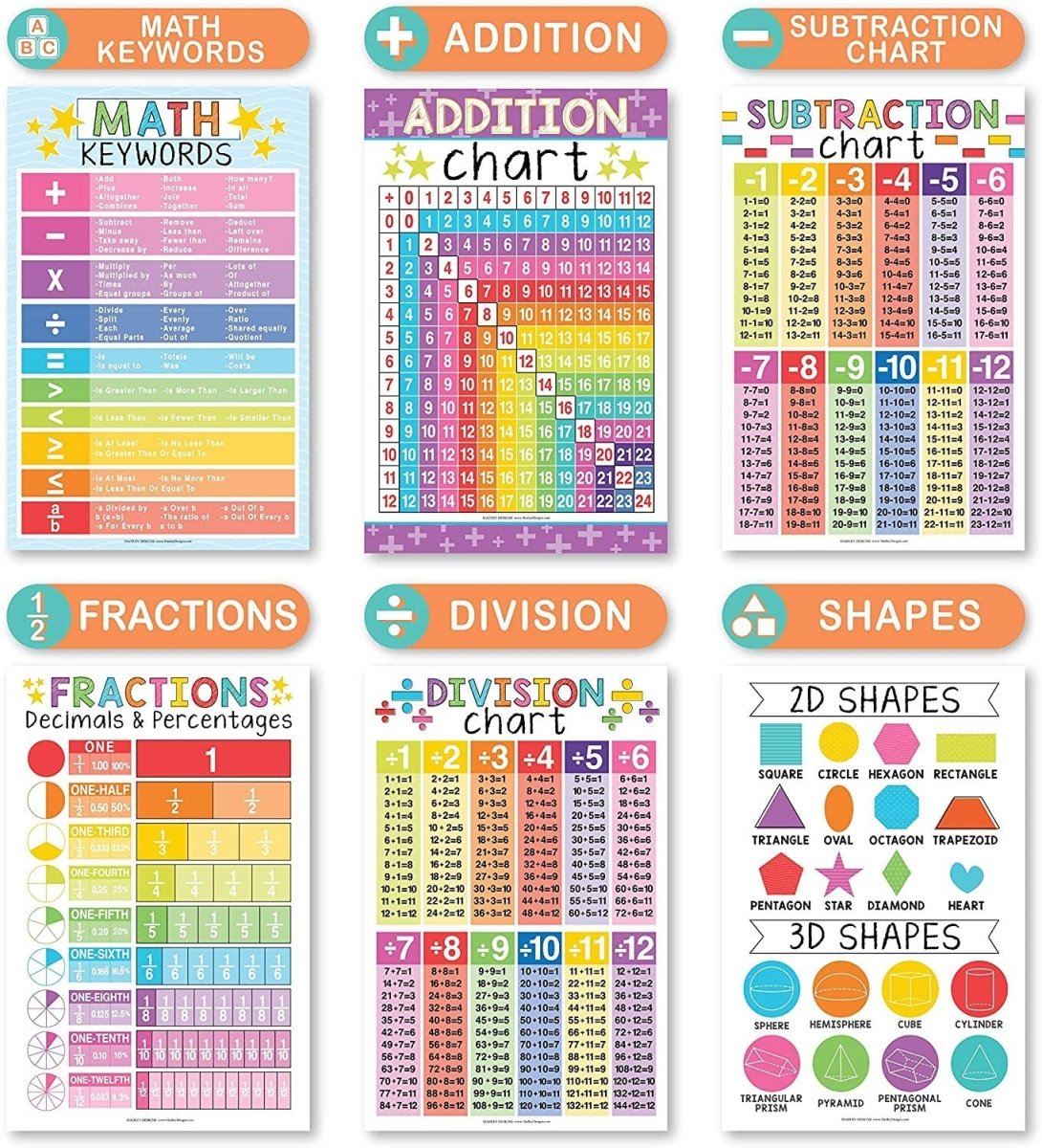Math Whiz All - In - One Bundle: Colorful 12 Poster Pack - Hadley Designs Prek