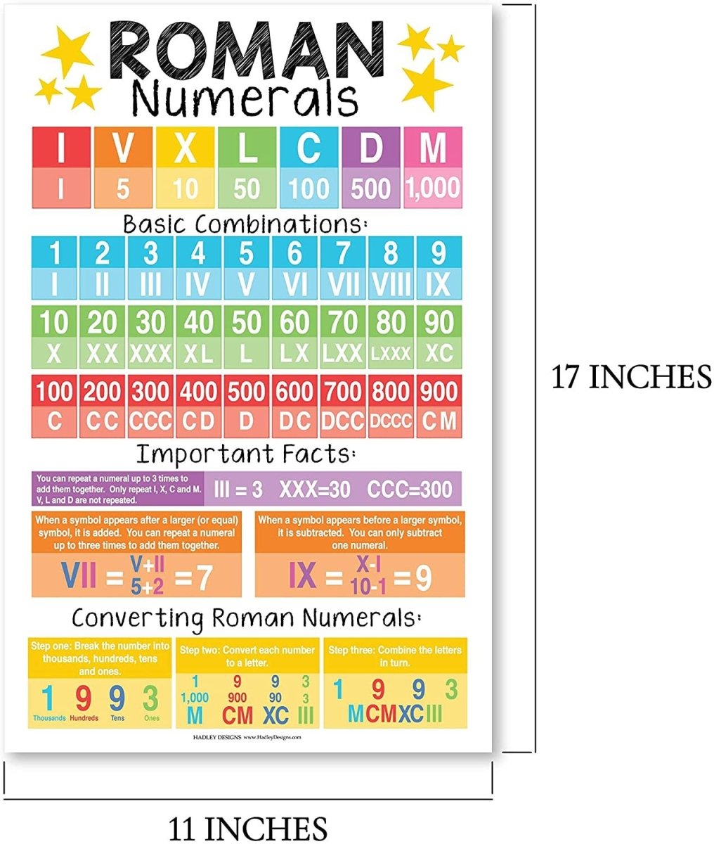 Math Whiz All - In - One Bundle: Colorful 12 Poster Pack - Hadley Designs Prek