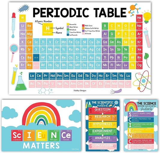 Periodic Table Power Bundle: Colorful 4 Poster Pack - Hadley Designs Prek